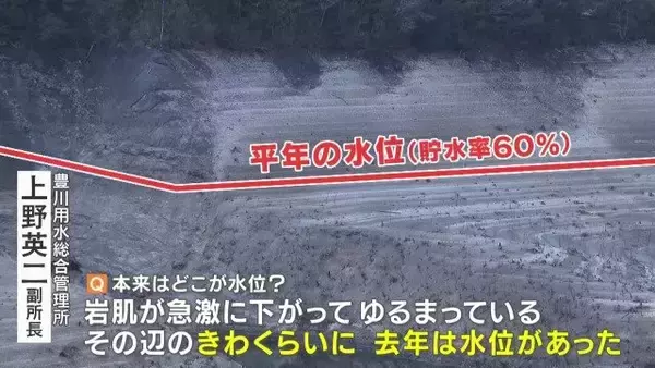 「このままだと3月には貯水率が0%に? 愛知･新城市の宇連ダム いまの貯水率は6.8% 水面は満水時より40メートルも低く」の画像