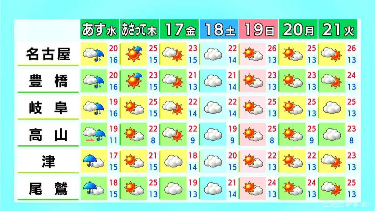 東海地方 夕方以降は雨の所も… あすは午後中心に広く雨 愛知･名古屋･岐阜･三重の天気予報（4/14 昼）