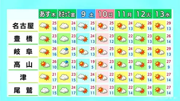 「東海地方 きょうは雨の所も… 日中も気温あまり上がらずヒンヤリ 金曜日も曇りや雨 愛知･名古屋･岐阜･三重の天気予報（5/6 昼）」の画像