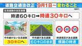 「9月1日から“一発免停”のリスク急増 違反歴なくても… 対象は全国の7割の道路 生活道路中心に法定速度60→30キロ【大石邦彦解説】」の画像1