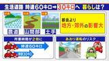 「9月1日から“一発免停”のリスク急増 違反歴なくても… 対象は全国の7割の道路 生活道路中心に法定速度60→30キロ【大石邦彦解説】」の画像3