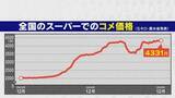 「“令和のコメ騒動” 終わらない価格高騰… 国は介入すべき？ 価格安定はいつ？鈴木農水大臣｢需要見通しが間違っていたことが原因｣」の画像15