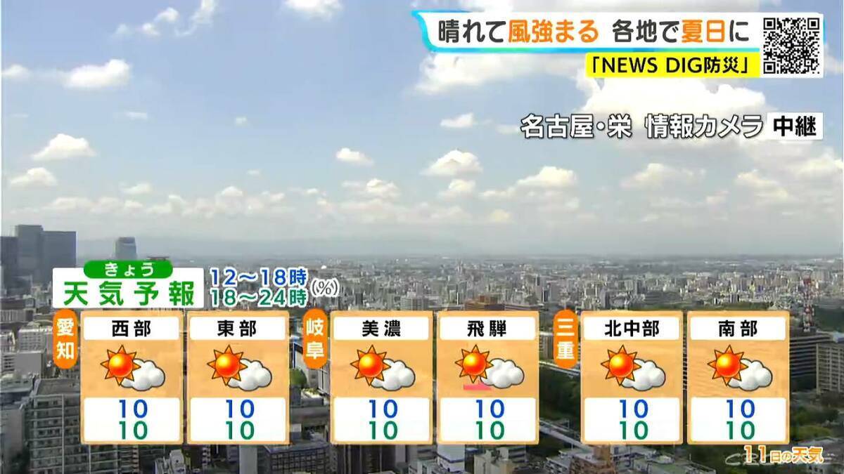 東海地方は予想最高気温25℃前後 あす以降も名古屋･岐阜で連日｢夏日｣に 愛知･岐阜･三重の天気予報（5/11 昼）
