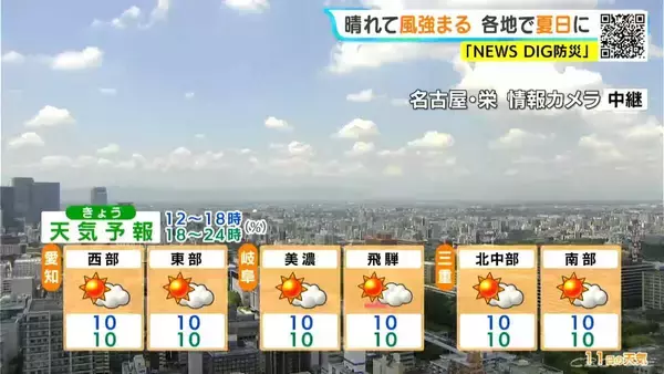 「東海地方は予想最高気温25℃前後 あす以降も名古屋･岐阜で連日｢夏日｣に 愛知･岐阜･三重の天気予報（5/11 昼）」の画像
