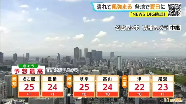 「東海地方は予想最高気温25℃前後 あす以降も名古屋･岐阜で連日｢夏日｣に 愛知･岐阜･三重の天気予報（5/11 昼）」の画像