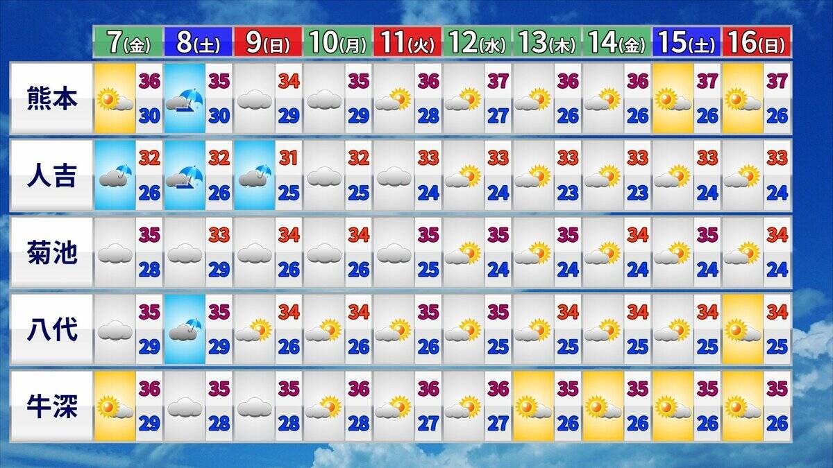 【ダブル台風】13号（ドルフィン）は沖縄へ 15号（チャンホン）は日本列島接近か その後を追う“雨雲”も日本へやってくる？ 進路予想 雨シミュレーション