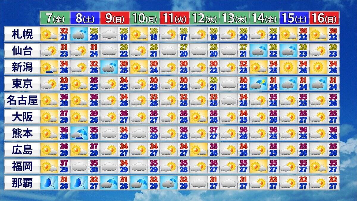 【ダブル台風】13号（ドルフィン）は沖縄へ 15号（チャンホン）は日本列島接近か その後を追う“雨雲”も日本へやってくる？ 進路予想 雨シミュレーション