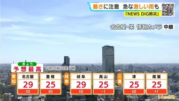 「予想最高気温は名古屋･岐阜で29℃ 夜にかけて所々で雨  雷や急な激しい雨に注意 愛知･岐阜･三重の天気予報（5/14 昼）」の画像