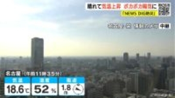 東海地方は各地で11月上旬並みの気温 あす夜からは一気に気温下がり雪の降る所も 愛知･名古屋･岐阜･三重の天気予報（12/2 昼）