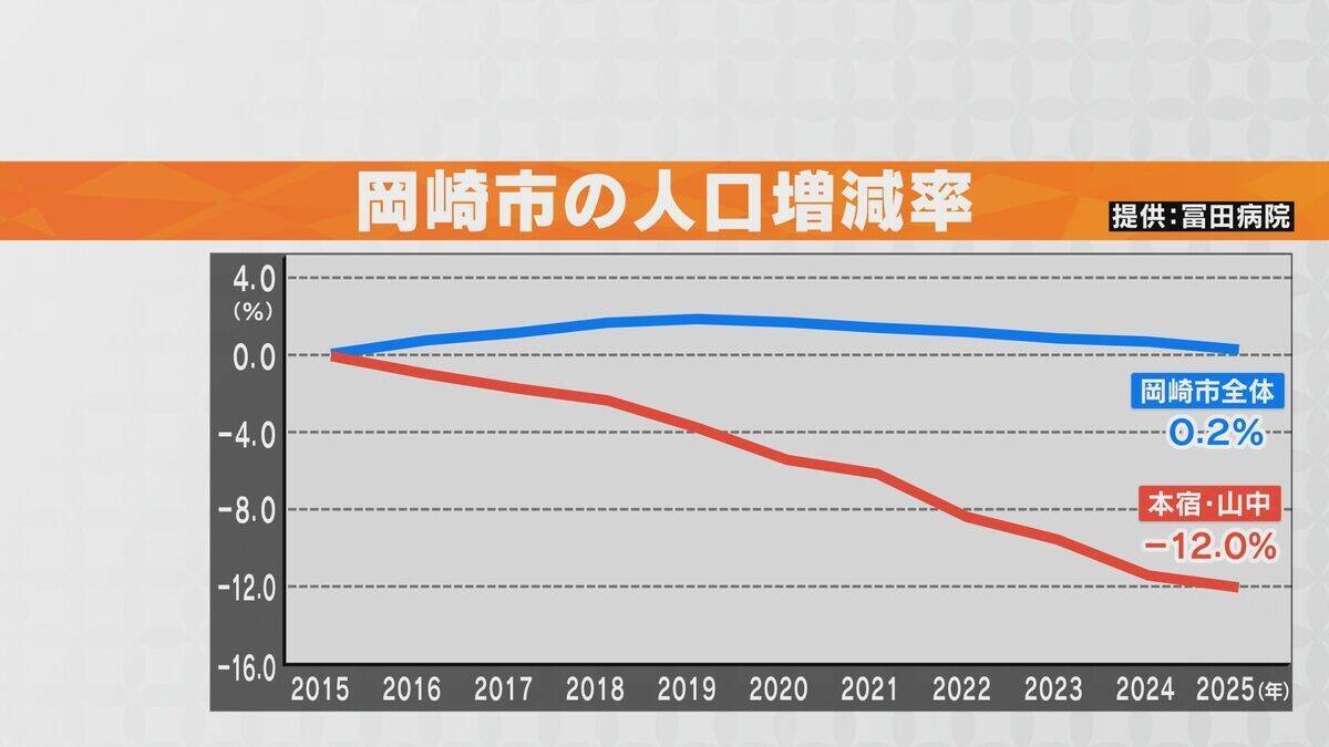 ｢三井アウトレットパーク岡崎｣誕生秘話 きっかけは13年前の電話… 真っ白な都市計画図に人口減少 誘致の舞台裏 岡崎
