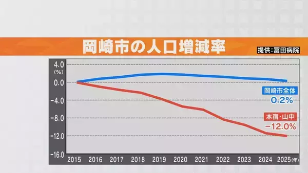 「｢三井アウトレットパーク岡崎｣誕生秘話 きっかけは13年前の電話… 真っ白な都市計画図に人口減少 誘致の舞台裏 岡崎」の画像