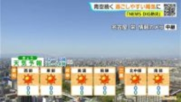 東海地方は広く晴れ洗濯日和に 日中と夜の寒暖差に注意 金曜日は各地で雨予想 愛知･名古屋･岐阜･三重の天気予報（4/8 昼）