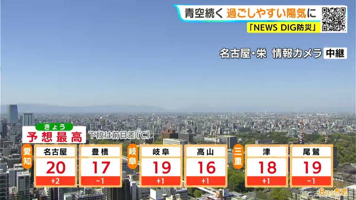 東海地方は広く晴れ洗濯日和に 日中と夜の寒暖差に注意 金曜日は各地で雨予想 愛知･名古屋･岐阜･三重の天気予報（4/8 昼）