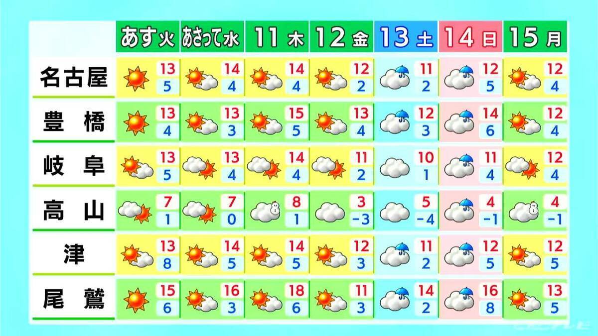 予想最高気温は名古屋･岐阜･津で16℃前後 雲の広がる所が多く夕方にかけて所々で雨が降る見込み 愛知･岐阜･三重の天気予報（12/8 昼）