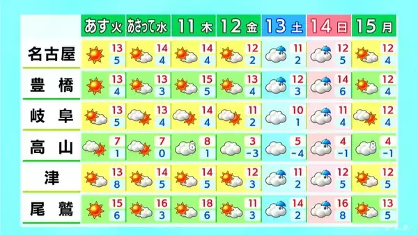 「予想最高気温は名古屋･岐阜･津で16℃前後 雲の広がる所が多く夕方にかけて所々で雨が降る見込み 愛知･岐阜･三重の天気予報（12/8 昼）」の画像