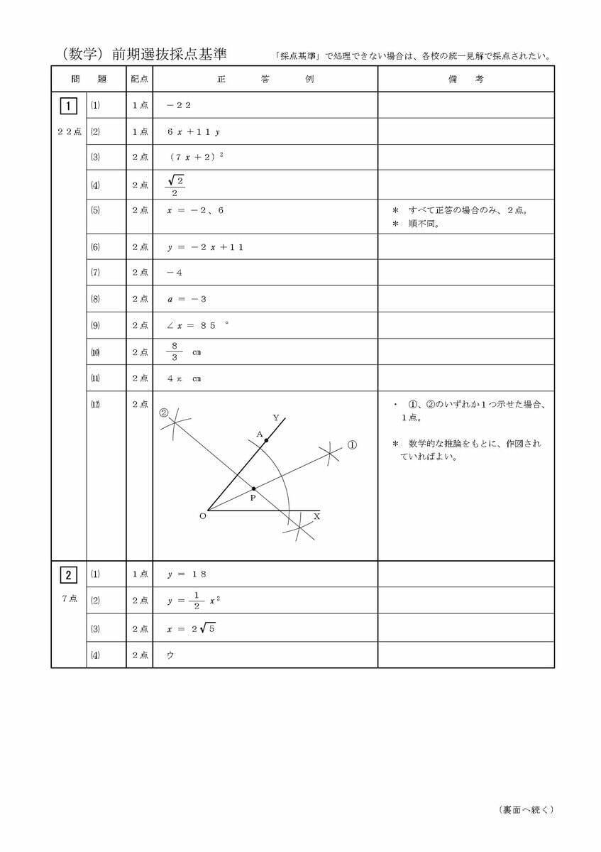 三重県立高校入試 2026 前期選抜の試験問題･解答 ｢数学｣ 合格発表は2月13日（金）（９x－４ｙ）－３（ｘ－５ｙ）を計算しなさい