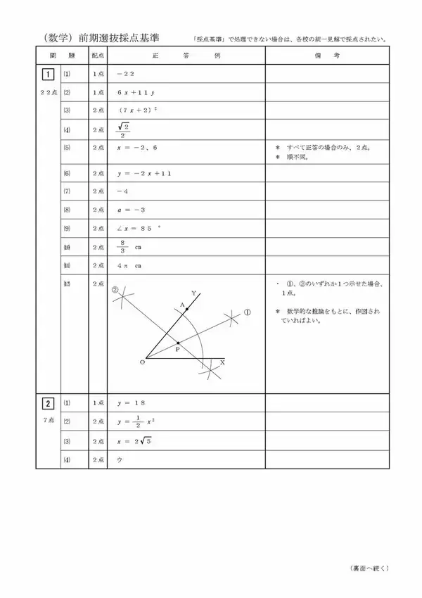 「三重県立高校入試 2026 前期選抜の試験問題･解答 ｢数学｣ 合格発表は2月13日（金）（９x－４ｙ）－３（ｘ－５ｙ）を計算しなさい」の画像