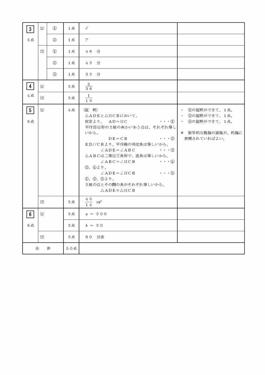 三重県立高校入試 2026 前期選抜の試験問題･解答 ｢数学｣ 合格発表は2月13日（金）（９x－４ｙ）－３（ｘ－５ｙ）を計算しなさい