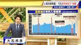 「｢岐阜城｣耐震化工事のため“お色直し” 1年半休館 “山城”に資材運ぶ全長600メートルのロープウェーが作られていた【大石邦彦解説】」の画像2