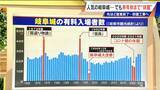 「｢岐阜城｣耐震化工事のため“お色直し” 1年半休館 “山城”に資材運ぶ全長600メートルのロープウェーが作られていた【大石邦彦解説】」の画像3
