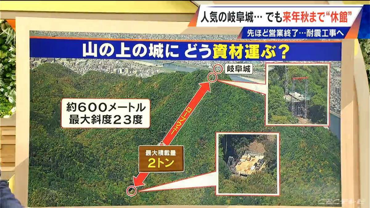 ｢岐阜城｣耐震化工事のため“お色直し” 1年半休館 “山城”に資材運ぶ全長600メートルのロープウェーが作られていた【大石邦彦解説】