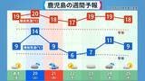「また列島が“10年に一度の高温”に… クリスマスや年末年始の天気は？1月3日以降は西日本中心に平年並みか下回る可能性も 三が日までの天気が出そろった！最新の予想」の画像11