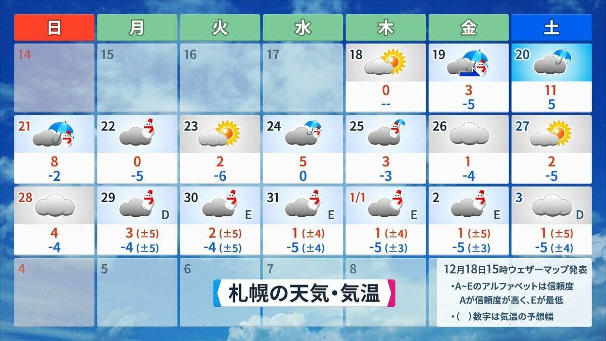 また列島が“10年に一度の高温”に… クリスマスや年末年始の天気は？1月3日以降は西日本中心に平年並みか下回る可能性も 三が日までの天気が出そろった！最新の予想