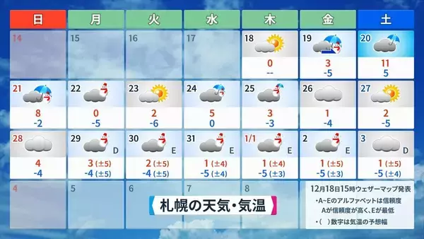 「また列島が“10年に一度の高温”に… クリスマスや年末年始の天気は？1月3日以降は西日本中心に平年並みか下回る可能性も 三が日までの天気が出そろった！最新の予想」の画像