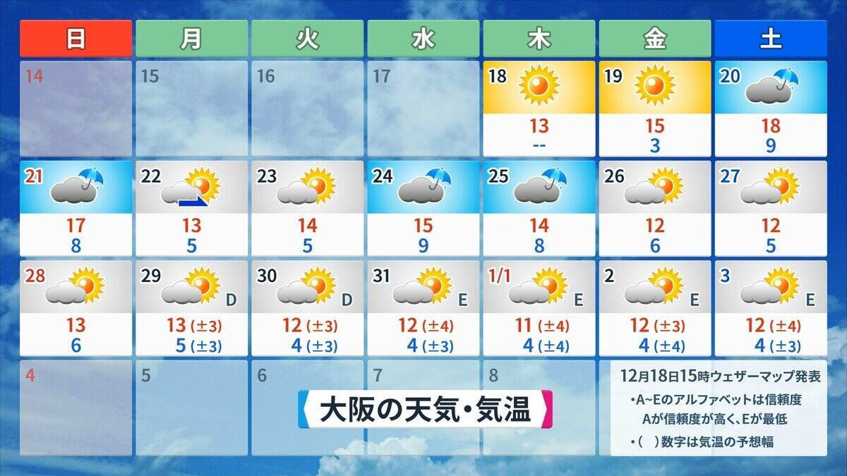 また列島が“10年に一度の高温”に… クリスマスや年末年始の天気は？1月3日以降は西日本中心に平年並みか下回る可能性も 三が日までの天気が出そろった！最新の予想