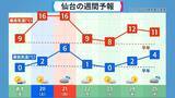 「また列島が“10年に一度の高温”に… クリスマスや年末年始の天気は？1月3日以降は西日本中心に平年並みか下回る可能性も 三が日までの天気が出そろった！最新の予想」の画像2