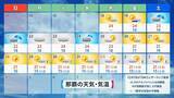 「また列島が“10年に一度の高温”に… クリスマスや年末年始の天気は？1月3日以降は西日本中心に平年並みか下回る可能性も 三が日までの天気が出そろった！最新の予想」の画像24
