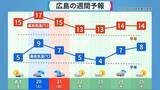「また列島が“10年に一度の高温”に… クリスマスや年末年始の天気は？1月3日以降は西日本中心に平年並みか下回る可能性も 三が日までの天気が出そろった！最新の予想」の画像8
