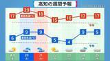 「また列島が“10年に一度の高温”に… クリスマスや年末年始の天気は？1月3日以降は西日本中心に平年並みか下回る可能性も 三が日までの天気が出そろった！最新の予想」の画像9