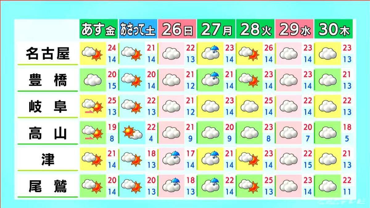 東海地方 夕方にかけて激しい雨の所も…あすは天気回復 日曜日は再び雨予想 愛知･名古屋･岐阜･三重の天気予報（4/23 昼）