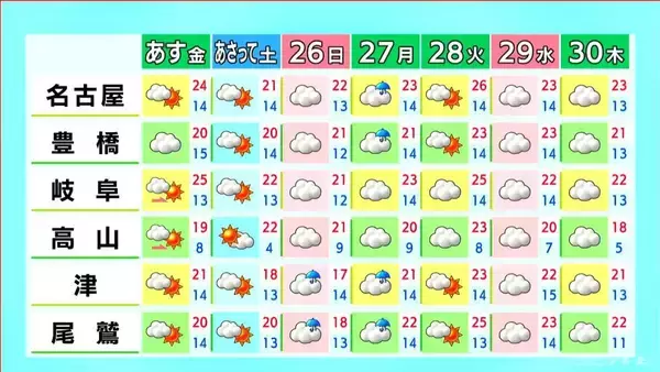 「東海地方 夕方にかけて激しい雨の所も…あすは天気回復 日曜日は再び雨予想 愛知･名古屋･岐阜･三重の天気予報（4/23 昼）」の画像