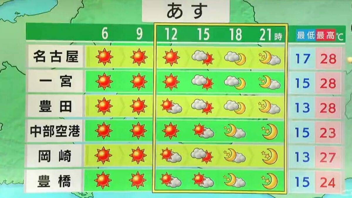 名古屋で急な雨… 東海3県はあすも天気急変おそれ…気温上昇で熱中症にも注意を 最新の雨シミュレーション（愛知･岐阜･三重の天気予報）