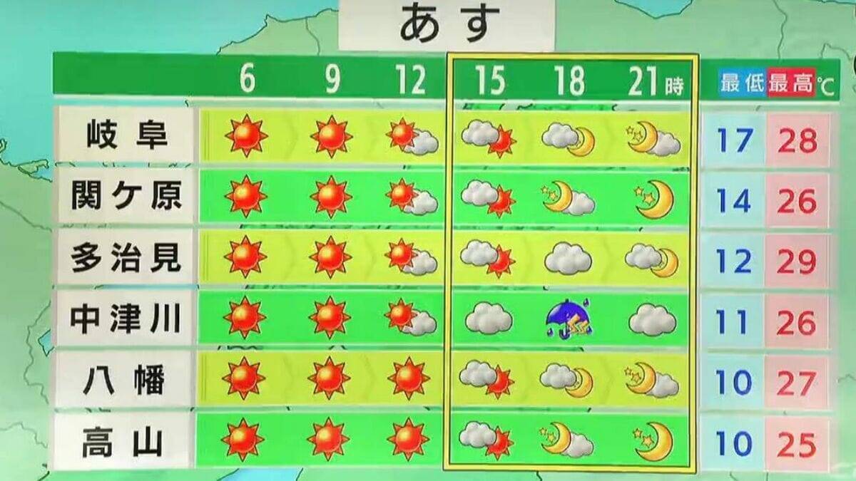 名古屋で急な雨… 東海3県はあすも天気急変おそれ…気温上昇で熱中症にも注意を 最新の雨シミュレーション（愛知･岐阜･三重の天気予報）