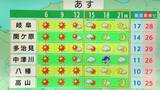 「名古屋で急な雨… 東海3県はあすも天気急変おそれ…気温上昇で熱中症にも注意を 最新の雨シミュレーション（愛知･岐阜･三重の天気予報）」の画像5