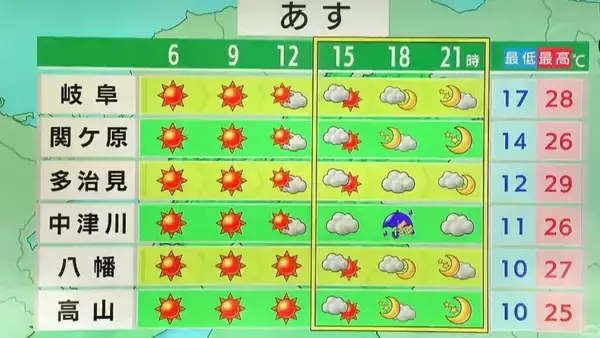 「名古屋で急な雨… 東海3県はあすも天気急変おそれ…気温上昇で熱中症にも注意を 最新の雨シミュレーション（愛知･岐阜･三重の天気予報）」の画像