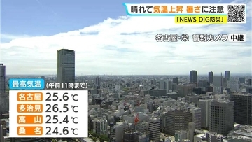 予想最高気温は名古屋27℃･岐阜28℃ 三重南部は夕方にかけて雨が降る所も 愛知･岐阜･三重の天気予報（5/7 昼）