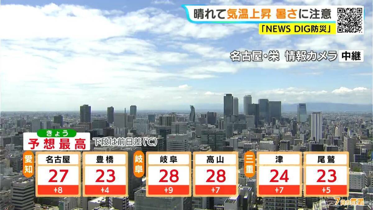 予想最高気温は名古屋27℃･岐阜28℃ 三重南部は夕方にかけて雨が降る所も 愛知･岐阜･三重の天気予報（5/7 昼）