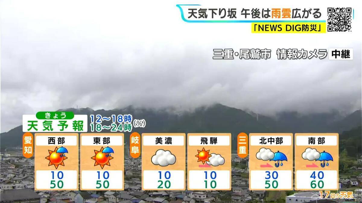 東海地方は天気下り坂 夜は雨が降る所も 予想最高気温は名古屋29℃ 岐阜28℃ 愛知･岐阜･三重の天気予報（6/17 昼）