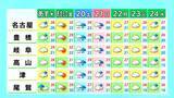 「東海地方は天気下り坂 夜は雨が降る所も 予想最高気温は名古屋29℃ 岐阜28℃ 愛知･岐阜･三重の天気予報（6/17 昼）」の画像4