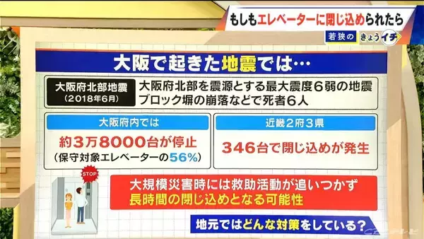 「古いエレベーターには注意？閉じ込められたら｢全ボタン押して｣ NG行為は｢ドアを開ける｣｢天井から脱出｣」の画像