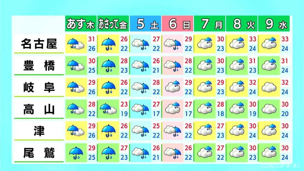 東海地方 日曜日にかけて大雨になるおそれも… きょうは三重を中心に雨 愛知･名古屋･岐阜･三重の天気予報（9/2 昼）