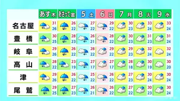 「東海地方 日曜日にかけて大雨になるおそれも… きょうは三重を中心に雨 愛知･名古屋･岐阜･三重の天気予報（9/2 昼）」の画像