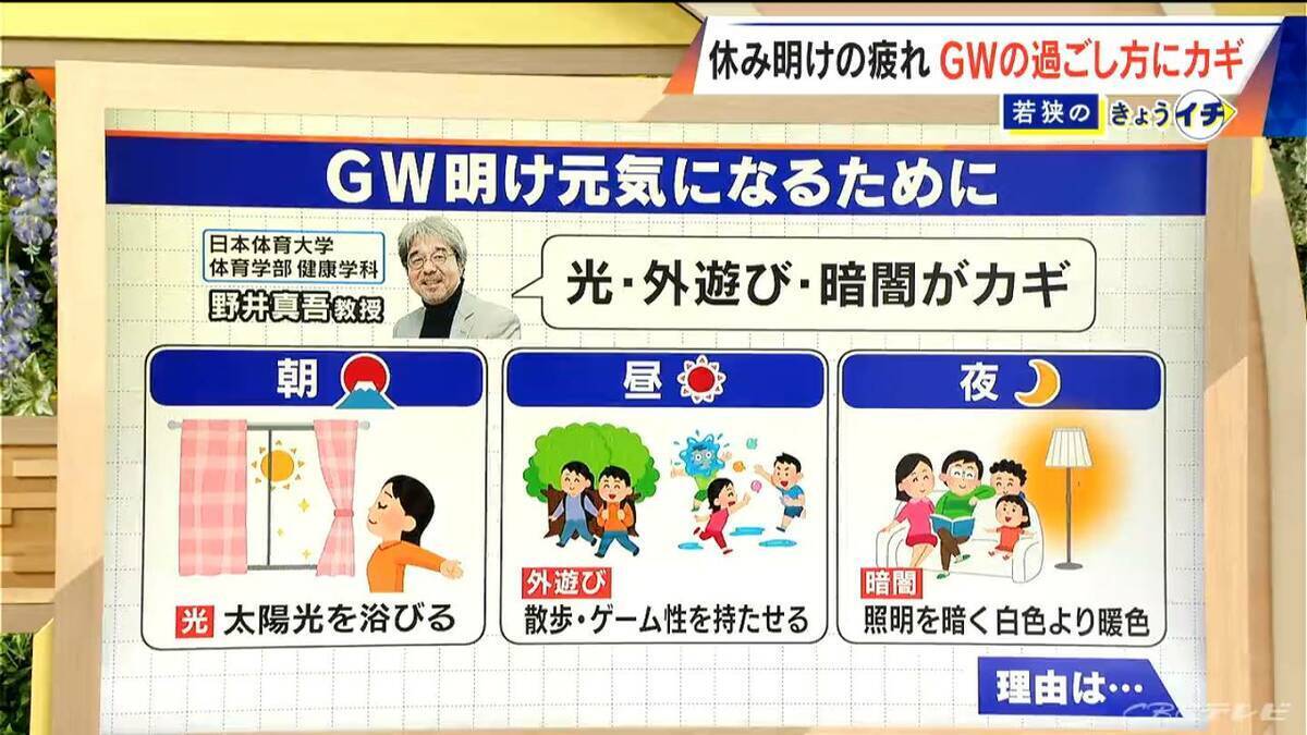 GW明けの“疲れ”どう防ぐ？半分以上が“疲労感･心理的負担増”の調査も…ポイントは｢幸せホルモンの分泌｣ 専門家に聞く