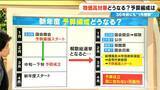 「もし通常国会が“冒頭解散”したら｢物価高対策｣はどうなる？予算編成は？36年前にも“1月解散”が…【大石邦彦解説】　」の画像2