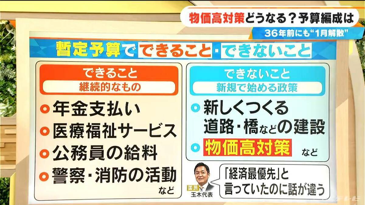 もし通常国会が“冒頭解散”したら｢物価高対策｣はどうなる？予算編成は？36年前にも“1月解散”が…【大石邦彦解説】　