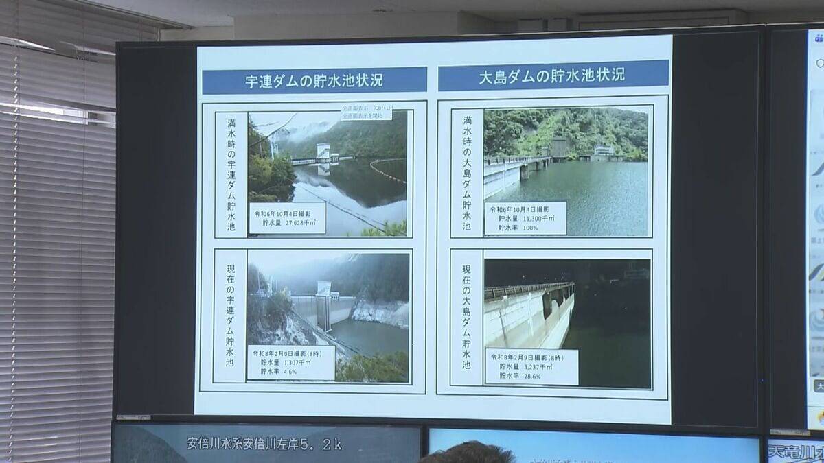 愛知・豊川用水 このまま雨が降らないと3月中旬にも水源ダムが枯渇する事態…中部地方整備局が渇水対策本部会議で節水呼びかけ